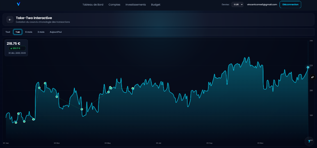 Vinancia Intelligent Dashboard